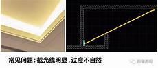 如何回向是如理如法