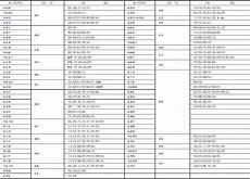 mc命令方块传送指令
